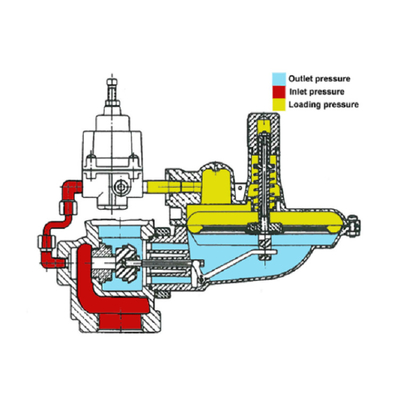 Reguladores de presión de la serie de ITRON CL231 gas y regulador del combustible
