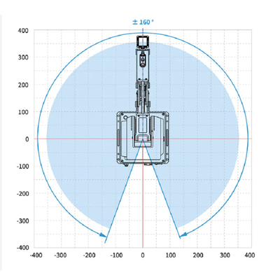 Robot colaborativo de DOBOT MG400 con el regulador Teach/brazo pendiente del agarrador/del robot del lugar de la selección