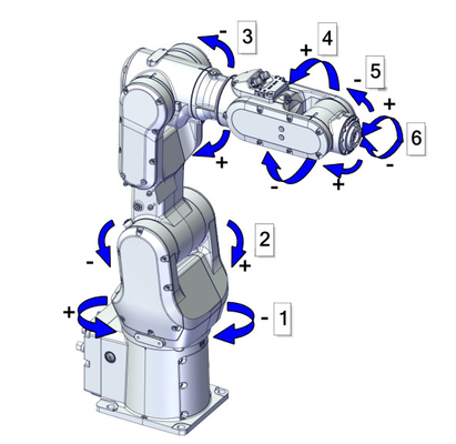 Brazo del robot de ABB 6 AXIS Cobot CRB1100 con el agarrador del robot de RobotiQ para el robot de montaje