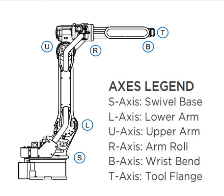 Máquina de la soldadura al arco del brazo del robot de 6 AXIS Yaskawa y soplete industriales de Mig
