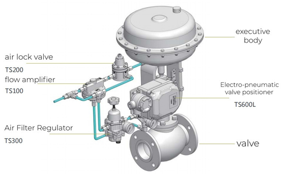 Válvula manorreductora de Chuan Yi Control Valve With Tissin TS600L E-P Positioner And Fisher 67CFR del chino