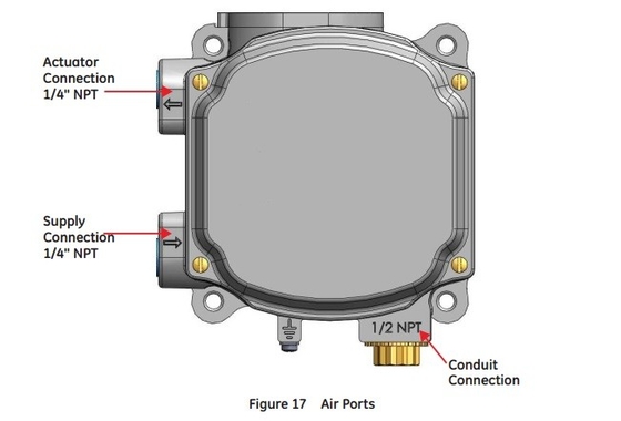 Válvula de control de flujo con el posicionador Fisher de la válvula de las RRPP de Masoneilan SVI1000G IM 2625 filtro regulator-2 del aumentador de presión de volumen 67CFR