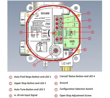 Regulador del filtro de Fisher 67CFR del posicionador de la válvula de Masoneilan SVI1000 y válvula electromagnética de China para el control neumático valve-3