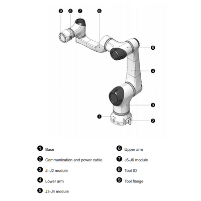 HAN'S E5 con carga útil de 5 kg como robot colaborativo con robot de agarre CNGBS para carga y descarga