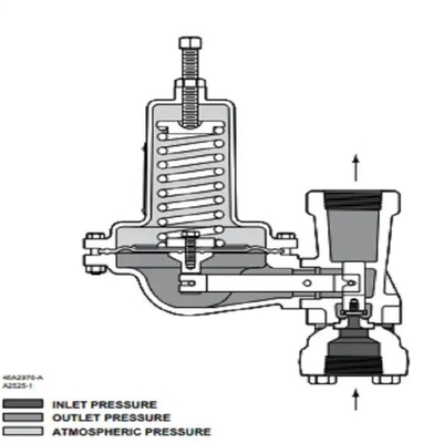 Regulador de gas de baja presión y tensión de la serie 630 para dispositivos portátiles de combustible y paquetes montados en patines