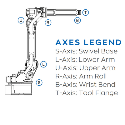 YASKAWA Robot AR1440 con 1440MM alcance como 6 Ejes Brazo Robótico con CNGBS Robot posicionador para la máquina de soldadura