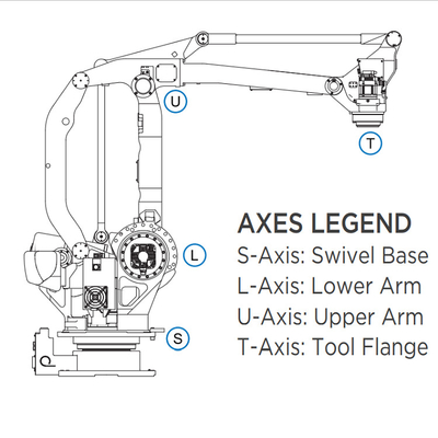 Robot industrial YASKAWA MPL160II con brazo robótico con carga útil de 160 kg para paletización