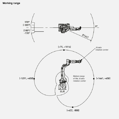 Nuevo SVi1000 Masoneilan posicionador de válvula digital y regulador de filtro 78-40 ASCO 210 válvula de solenoide como China Válvula partes