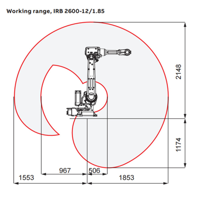 Brazo robótico de 6 ejes ABB IRB2600-20/1.65 con posicionador de robot CNGBS como robot ABB para soldadura