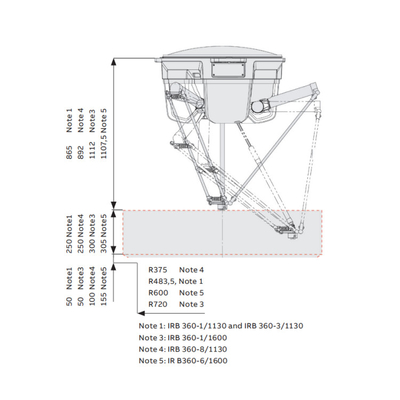 ABB Industrial Smart Robot Arm IRB 360 3 / 4 Eje Con CNGBS Guía de Rail Seleccionar y colocar la máquina robot Delta