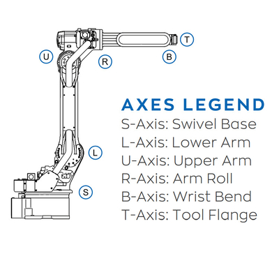 Robot industrial GP35L de YASKAWA con carga útil de 35 kg como brazo robótico para manejo de materiales