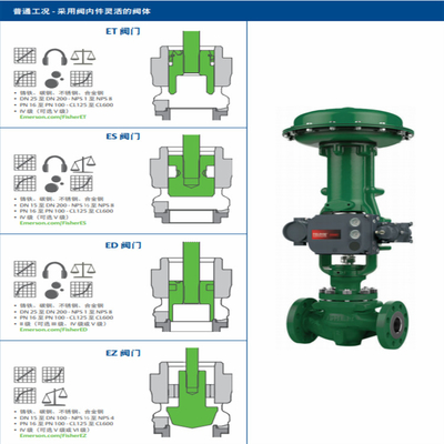 Slide de conmutación de válvulas con Fisher Easy-e ED Control Valve 585C/657/667 Actuador y DVC6020 controlador de válvula inteligente