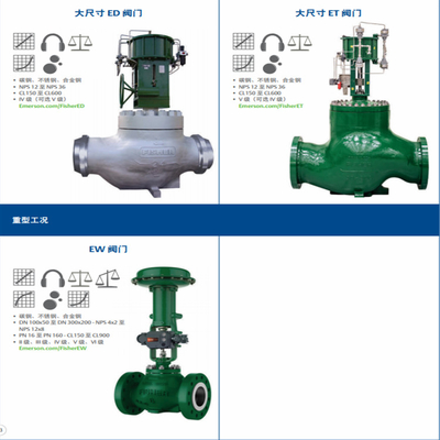 Slide de conmutación de válvulas con Fisher Easy-e ED Control Valve 585C/657/667 Actuador y DVC6020 controlador de válvula inteligente