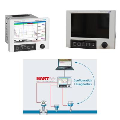 Skid - Monta el administrador de datos y energía con hasta 20 entradas analógicas / HART y 14 entradas digitales Endress+Hauser Memograph M RSG45