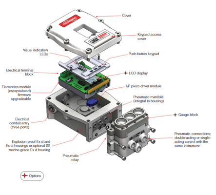 Posicionador de válvulas digitales Flowserve 3800 520MD 3200MD con válvulas solenoides ASCO para válvula de control de flujo neumático
