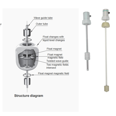 PVDF PP PFA Transmisor de nivel anticorrosivo FeeJoy FJM-L Transmisor de nivel magnetostrictivo para tanques de almacenamiento