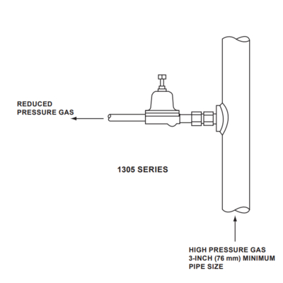 Reguladores de presión de operación directa Fisher serie 1305 Reguladores reductores de presión Gas natural para problemas de congelación
