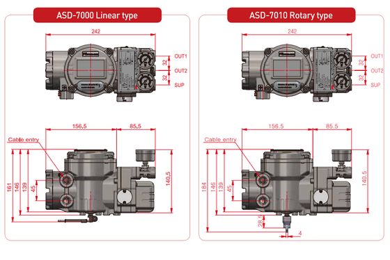 Válvula de posición inteligente de acero inoxidable Power-Genex ASD-5000