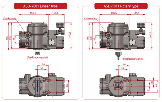 Válvula de posición inteligente de acero inoxidable Power-Genex ASD-5000