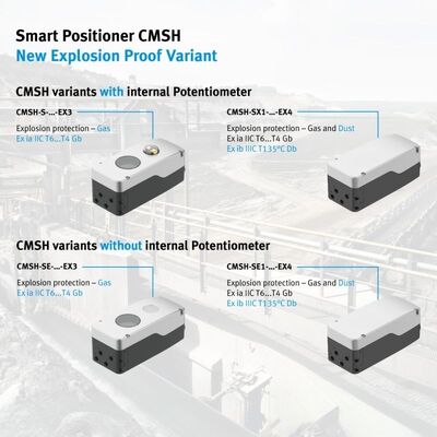 Posicionador Festo CMSH Proveedor de posicionadores de válvulas electroneumáticas