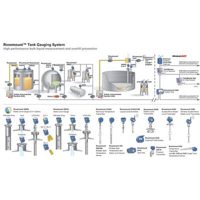 Alta precisión Emerson Rosemount 5900S Radar de tanque medidor de nivel ± 0,5 mm Transmisor de nivel de radar industrial