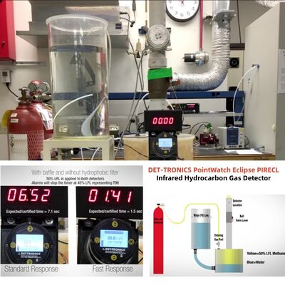 Detector de Gas IR Det-Tronics PointWatch Eclipse PIRECL Detector de Gas de Hidrocarburo Sensor Fijo de Detección de Gas Combustible
