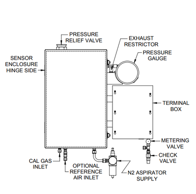 Ametek WDG-IV UOP Analyzer Zirconia Oxygen Measurement Process Gas Analyzer Industrial Process Analyzer