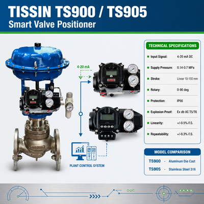 Posicionador de Válvula Inteligente Tissin TS900 TS905 Controlador Digital de Válvula con Señal de Entrada de 4-20mA DC Antideflagrante Ex db IIC T5/T6 y Protección IP66