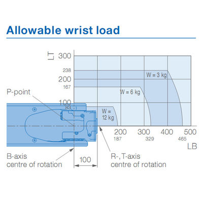 brazo del robot de los soldadores AR1440 Yaskawa del arco de la carga útil 12kg de 1440m m
