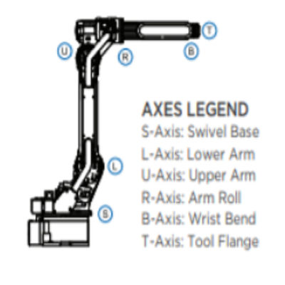 Brazo GP12 YASKAWA del robot industrial con el regulador del robot industrial YRC1000 para dar de soldadura imaterial del andg