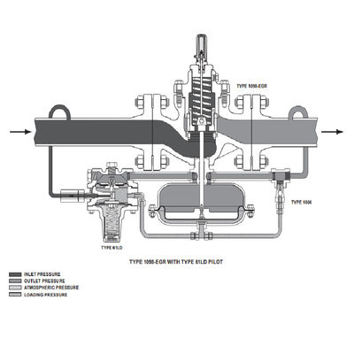 Los reguladores de presión de gas de Fisher 1098-EGR 1098H-EGR controlan el regulador de presión digital y la válvula manorreductora