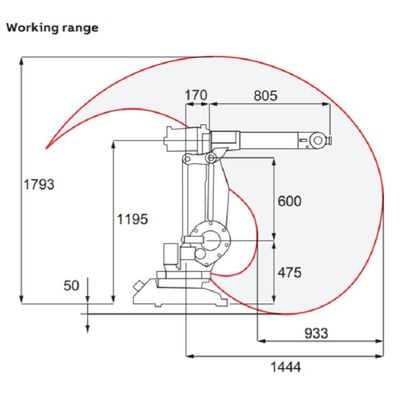 Carga útil IRB1410 de AXIS 5kg del brazo 6 del robot como los soldadores de alta frecuencia condensan la máquina de la soldadura al arco