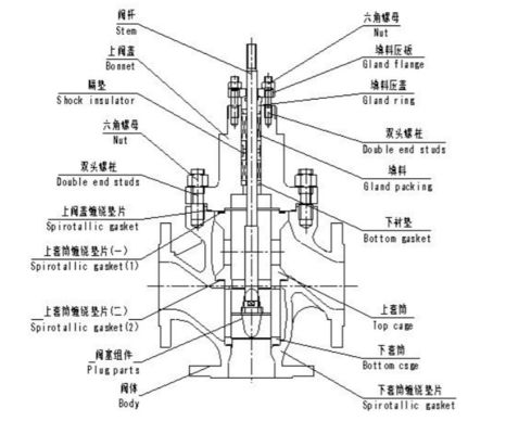 El trabajo de tres vías de la válvula de control de China en -45~566℃ ajusta la temperatura flúida