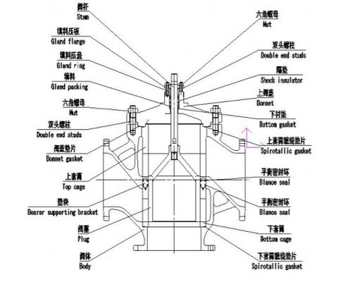 El trabajo de tres vías de la válvula de control de China en -45~566℃ ajusta la temperatura flúida