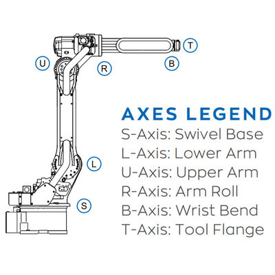 Robot industrial 6 AXIS AR1730 para soldar con autógena el regulador rápido y exacto 1000 de la carga útil 25kg de YRC Arc Welding Robot
