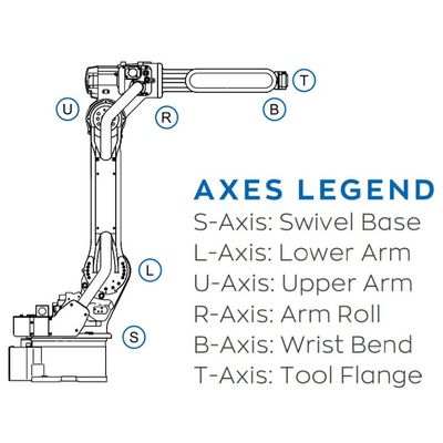 El brazo del robot de AR2010 6 AXIS para la carga útil de soldadura 12kg alcanza el robot rápido y exacto de 2010m m de la soldadura al arco