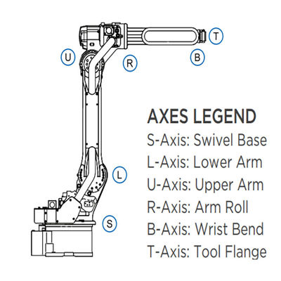 El brazo del robot de GP180 6 AXIS para la carga útil que da material 180kg alcanza el robot que da material rápido y exacto de 2702m m