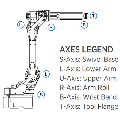 El brazo del robot de GP7 6 AXIS para la carga útil que da material 7kg alcanza el robot que da material rápido y exacto de 927m m
