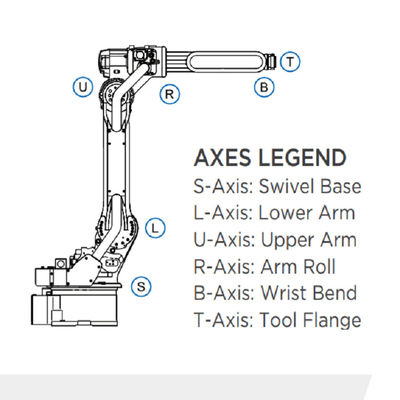 6 alcance 1440m m de la carga útil 12kg del brazo GP12 del robot de AXIS para material dando Matecurate rápido y exacto robot que da material