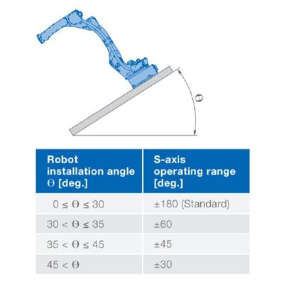 6 alcance 2061m m de la carga útil 50kg del brazo GP50 del robot de AXIS para dar material