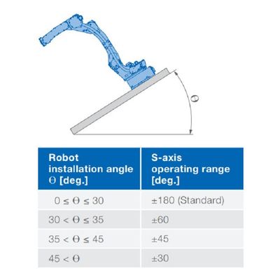 6 la carga útil 88kg del brazo GP88 del robot de AXIS alcanza 2236m m Robotot que da material