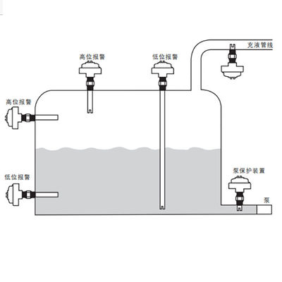 Interruptor llano ultrasónico de Magnetrol 910 series usadas como medida llana