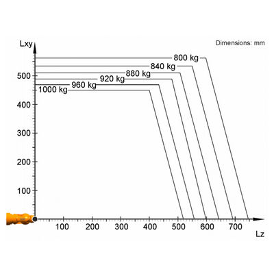 La carga útil 1000 del titán del KR 1000kg alcanza al regulador Palletizing Robot del KR C4 de 3202m m