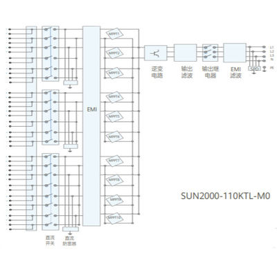 Inversores elegantes de la secuencia de HUAWEI SUN2000-110KTL-M0