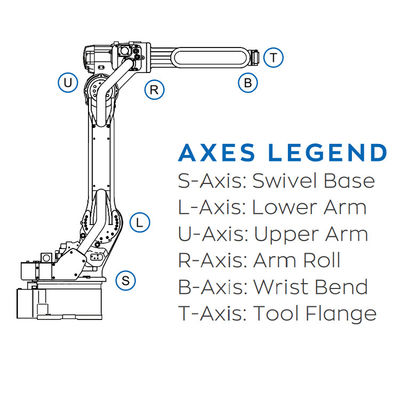 Robot de 6 Aixs con la soldadura AL ARCO 1000 de For de la carga útil 7KG y del regulador de YRC del robot industrial de AR 900