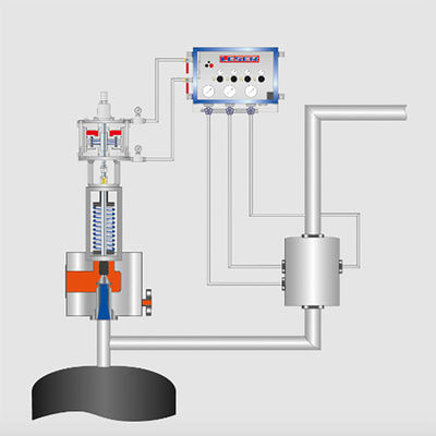 Tipo 702 válvula de seguridad cargada suplementaria del sistema Electropneumatically