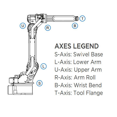 Manipulación de materiales con la carga útil 180KG del brazo robótico robot industrial de MH180 y de 6 AXIS