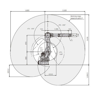 La carga útil 50kg de RS050N alcanza 2100m m 6 velocidades del diseño compacto de AXIS que manejan el robot