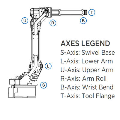 Brazo MH50II-20 del robot de 6 AXIS con la carga útil 20KG para la soldadura AL ARCO y las máquinas de capa