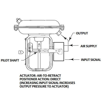 Posicionador de efecto simple exacto de la válvula neumática de Fisher 3661 electro